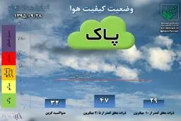 امروز، پانزدهمین روز هوای پاک در سال ۹۶/ نفس بکشید!