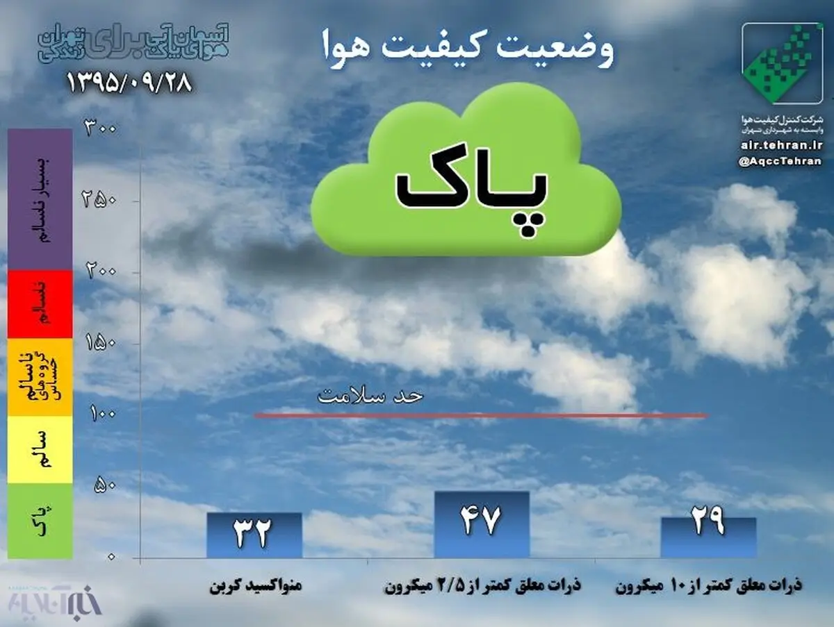 امروز، پانزدهمین روز هوای پاک در سال ۹۶/ نفس بکشید!