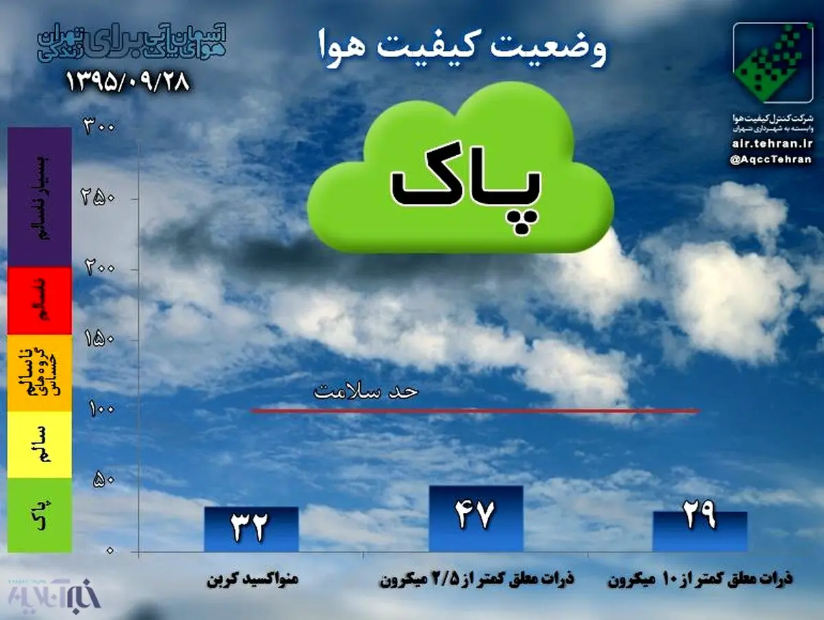 امروز، پانزدهمین روز هوای پاک در سال ۹۶/ نفس بکشید!