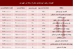 مظنه اجاره‌بهای آپارتمان‌های بزرگ تهران +جدول
