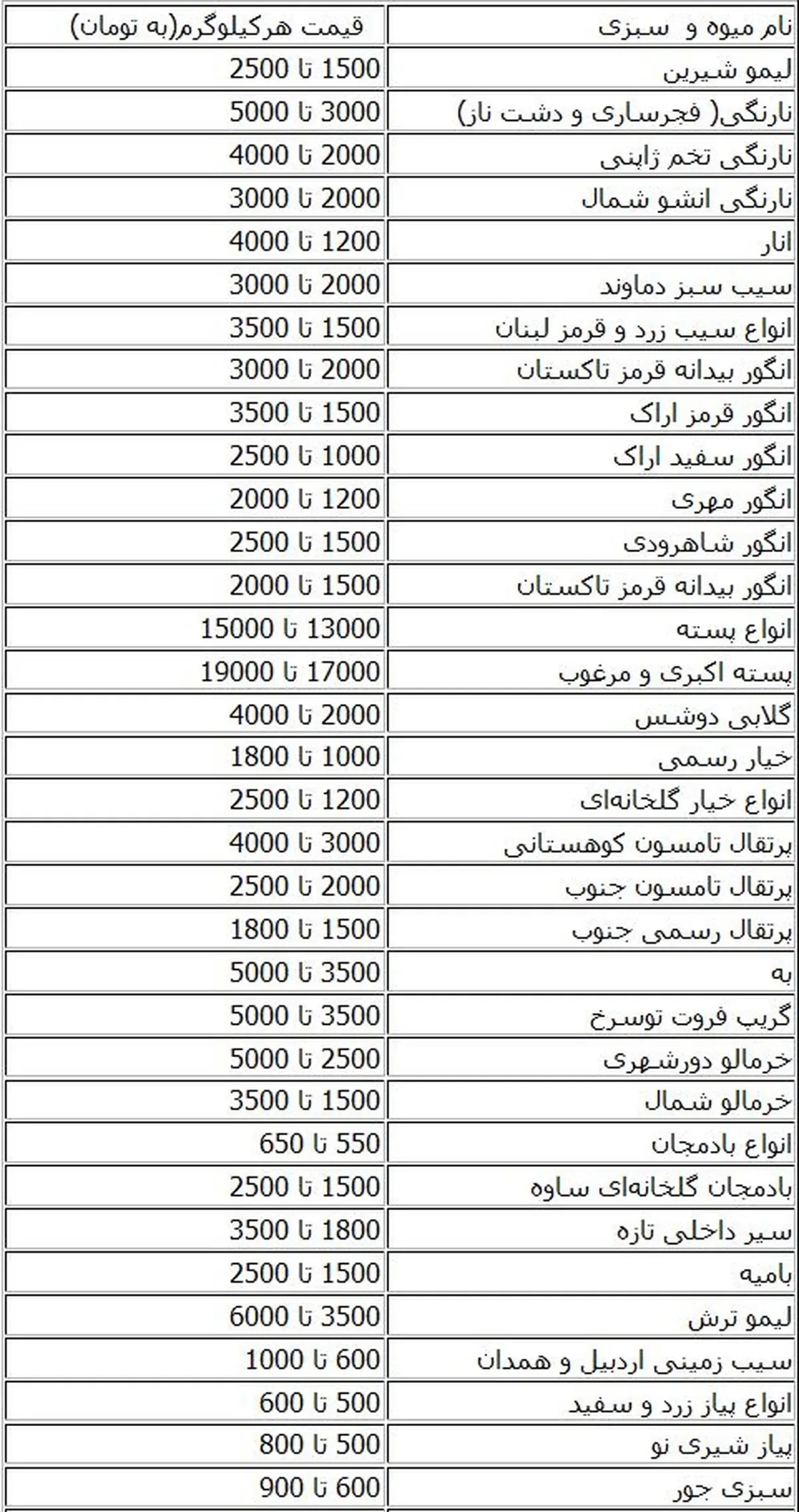 جدول/ قیمت میوه در میادین تره بار