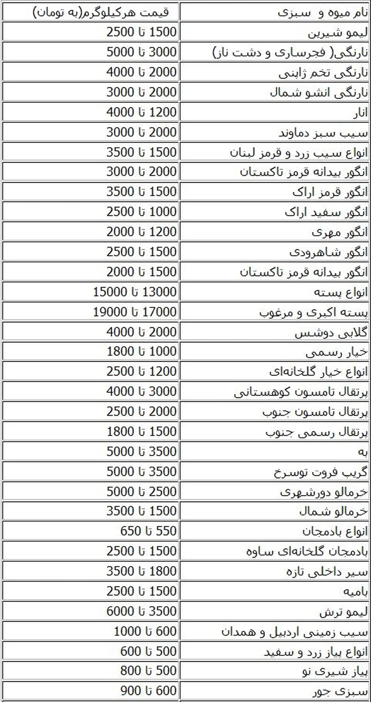 جدول/ قیمت میوه در میادین تره بار