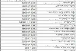 جدول/ قیمت میوه در میادین تره بار