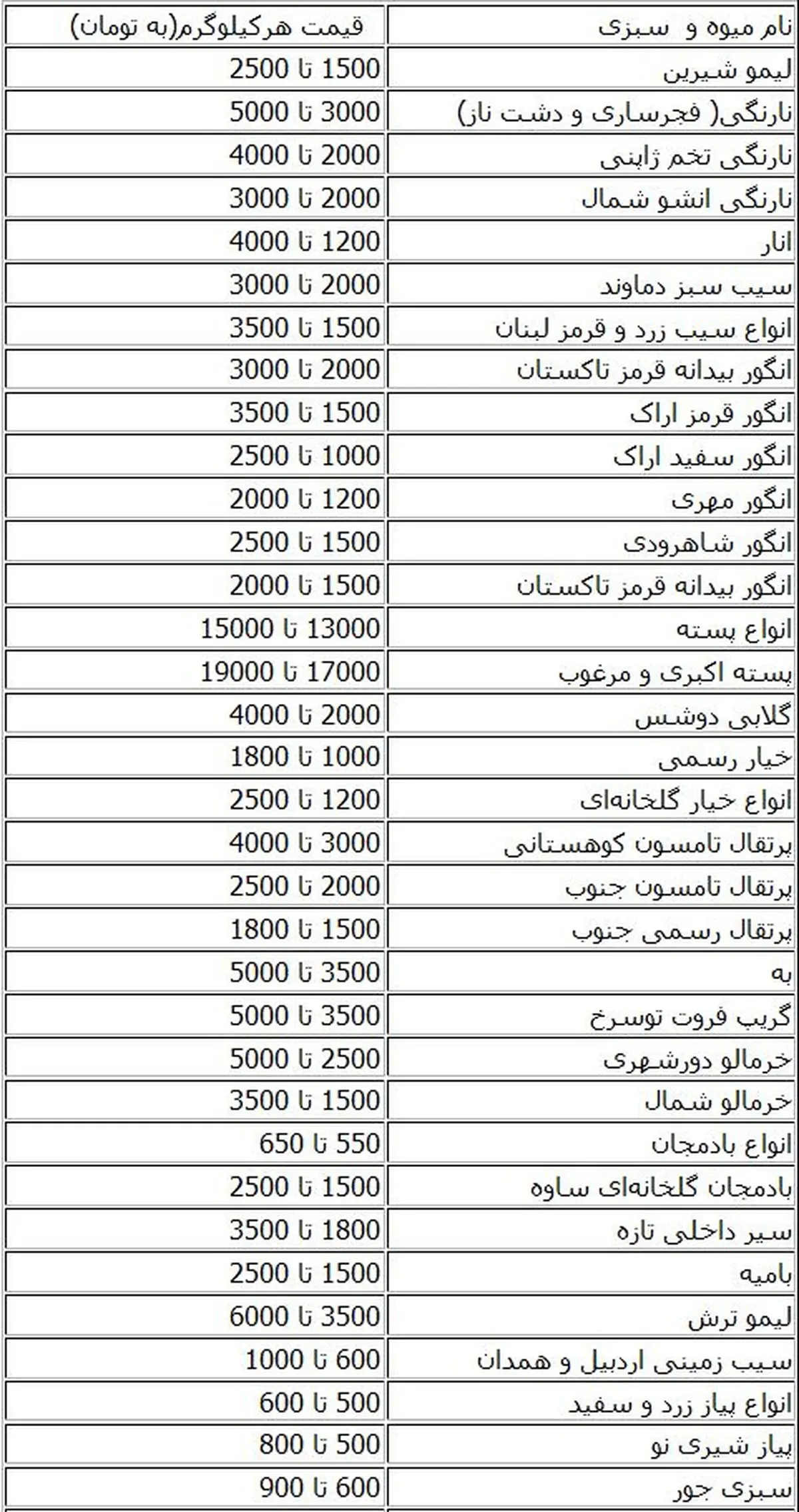 جدول/ قیمت میوه در میادین تره بار