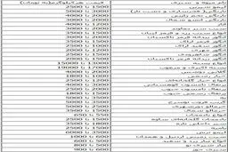 جدول/ قیمت میوه در میادین تره بار