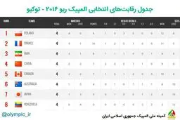 با همین دست فرمان می رسیم به ریو!