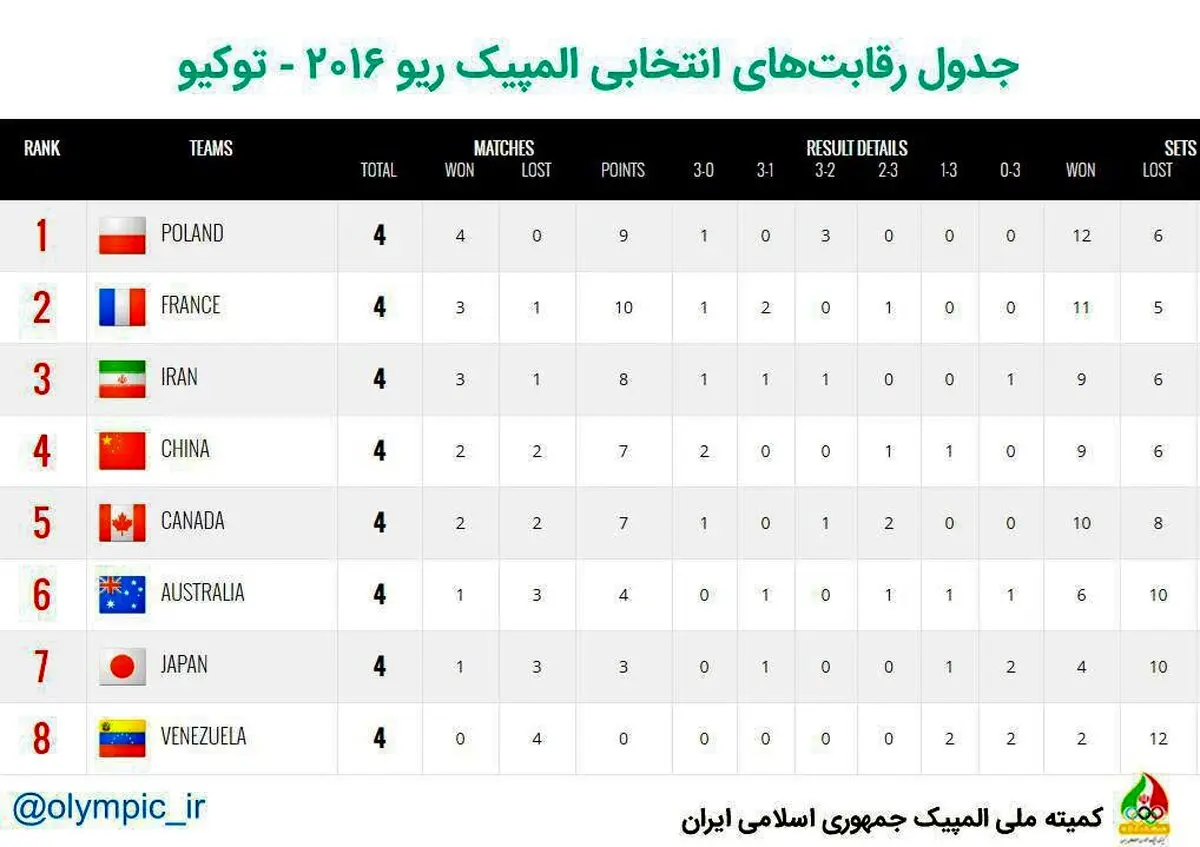 با همین دست فرمان می رسیم به ریو!