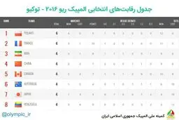 با همین دست فرمان می رسیم به ریو!