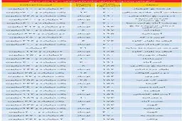 خانه‌های میلیاردی پایتخت/جدول