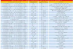خانه‌های میلیاردی پایتخت/جدول