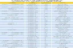 ليست اجاره‌ بها در مناطق مختلف تهران +جدول