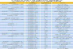 ليست اجاره‌ بها در مناطق مختلف تهران +جدول