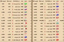 تحولات بازار سکه و ارز/ افزایش ۱۰ هزار تومان سکه