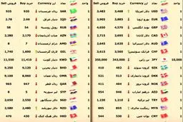 تحولات بازار سکه و ارز/ افزایش ۱۰ هزار تومان سکه