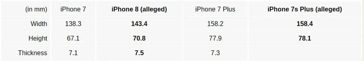 شماتیک نهایی آیفون ۸ و آیفون ۷ اس پلاس لو رفت+عکس
