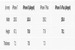 شماتیک نهایی آیفون ۸ و آیفون ۷ اس پلاس لو رفت+عکس