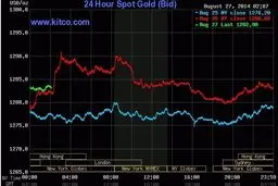 خیز طلا برای اونس 1300 دلاری/ طلا در بازارهای جهانی چه وضعیتی دارد؟
