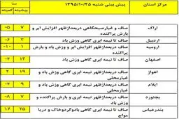 در کدام استانها شاهد بارش باران و برف خواهیم بود؟ +جدول