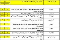 در کدام استانها شاهد بارش باران و برف خواهیم بود؟ +جدول