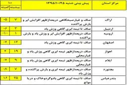 در کدام استانها شاهد بارش باران و برف خواهیم بود؟ +جدول