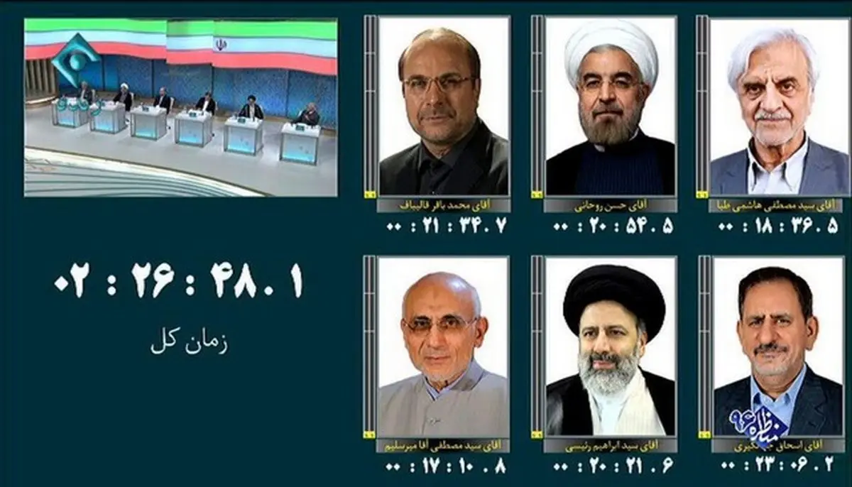 زمان استفاده شده کاندیداها در دور نخست مناظره اول/عکس