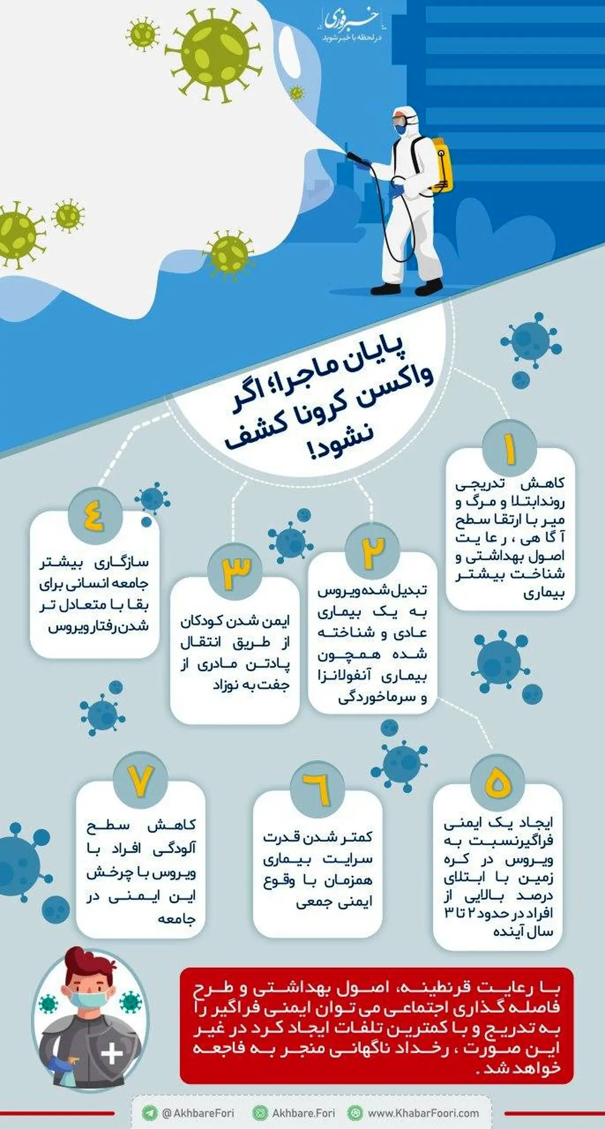 اگر واکسن کرونا کشف نشود چه اتفاقی رخ می‌دهد؟! + اینفوگرافی