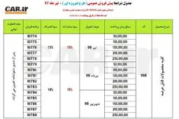 جزییات مرحله جدید پیش‌فروش محصولات ایران خودرو + جدول قیمت