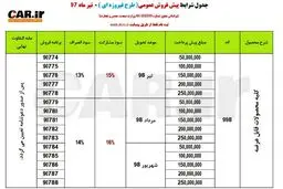 جزییات مرحله جدید پیش‌فروش محصولات ایران خودرو + جدول قیمت