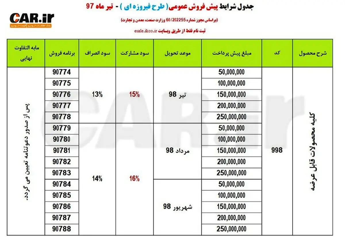 جزییات مرحله جدید پیش‌فروش محصولات ایران خودرو + جدول قیمت