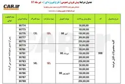 جزییات مرحله جدید پیش‌فروش محصولات ایران خودرو + جدول قیمت