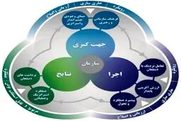 آشنایی با مدل تعالی سازمانی EFQM ویرایش سال 2020