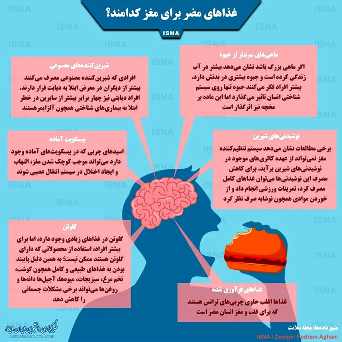 اینفوگرافی / غذاهای مضر برای مغز کدامند؟