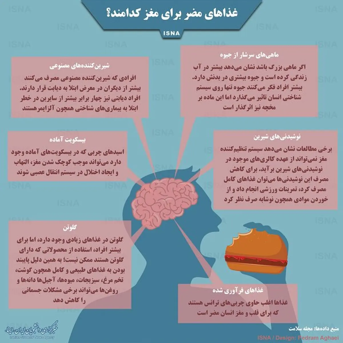 اینفوگرافی / غذاهای مضر برای مغز کدامند؟
