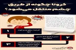 کرونا چگونه از طریق چشم منتقل می‌شود؟ + اینفوگرافی