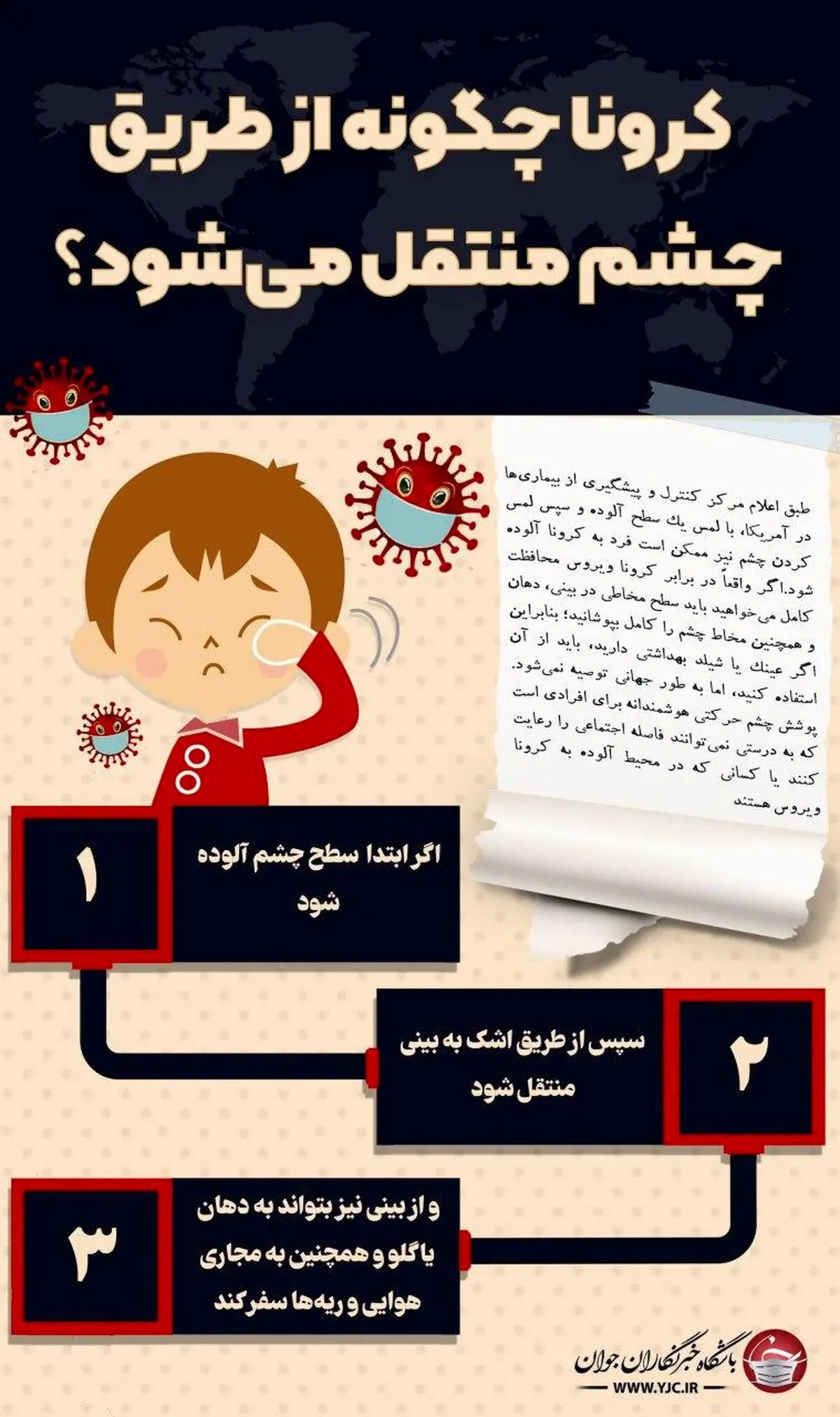کرونا چگونه از طریق چشم منتقل می‌شود؟ + اینفوگرافی