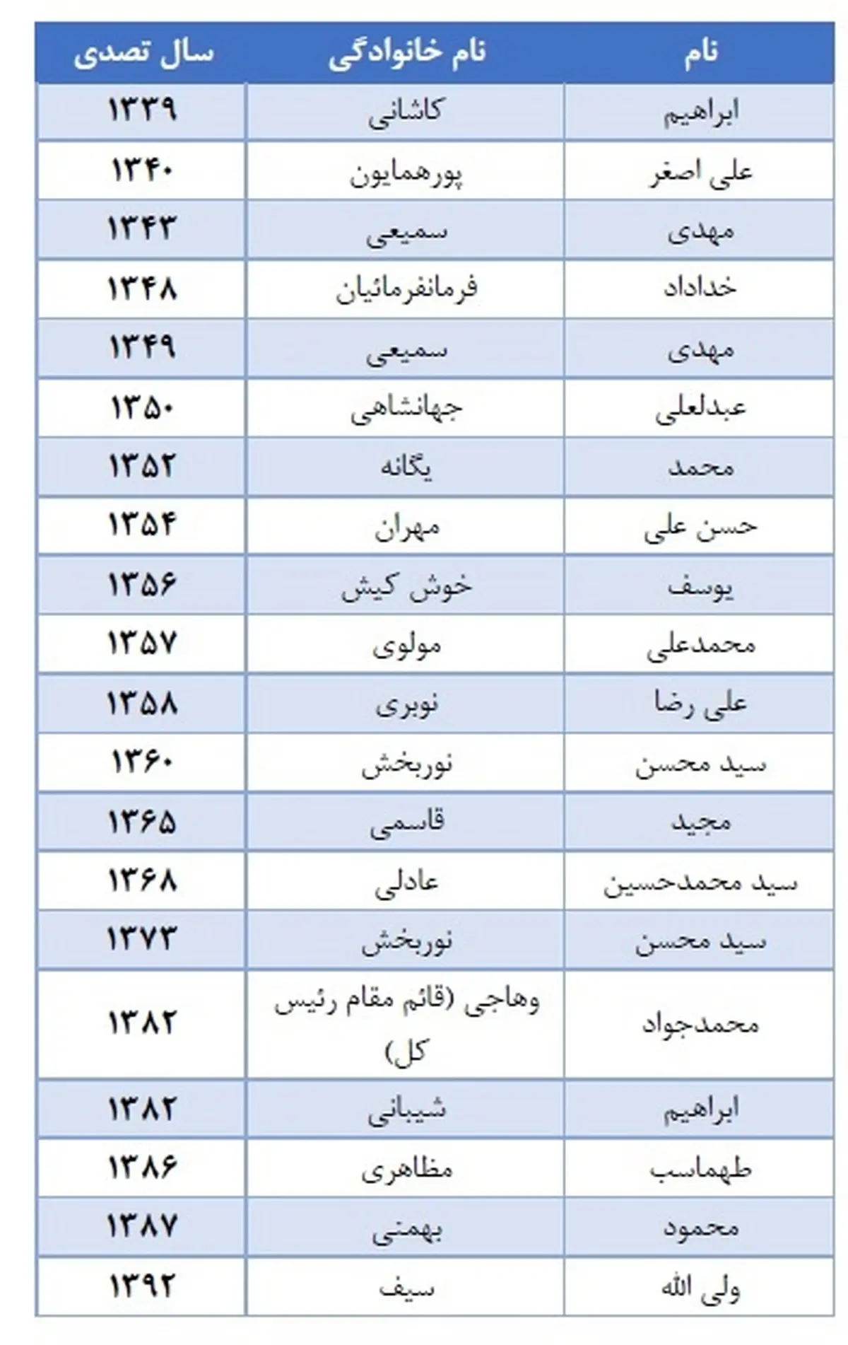 ردپای یک بلژیکی در تأسیس بانک مرکزی ایران / نخستین رئیس کل بانک مرکزی ایران که بود؟