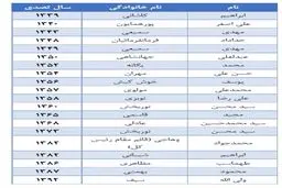 ردپای یک بلژیکی در تأسیس بانک مرکزی ایران / نخستین رئیس کل بانک مرکزی ایران که بود؟