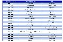 ردپای یک بلژیکی در تأسیس بانک مرکزی ایران / نخستین رئیس کل بانک مرکزی ایران که بود؟