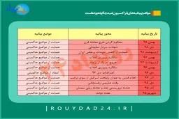 دست‌های خالی/ بیانیه‌های فراکسیون امید در همراهی با اصولگریان +جدول