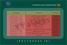 دست‌های خالی/ بیانیه‌های فراکسیون امید در همراهی با اصولگریان +جدول