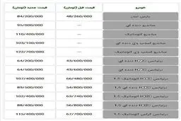 قیمت‌های جدید محصولات پارس‌خودرو اعلام شد
