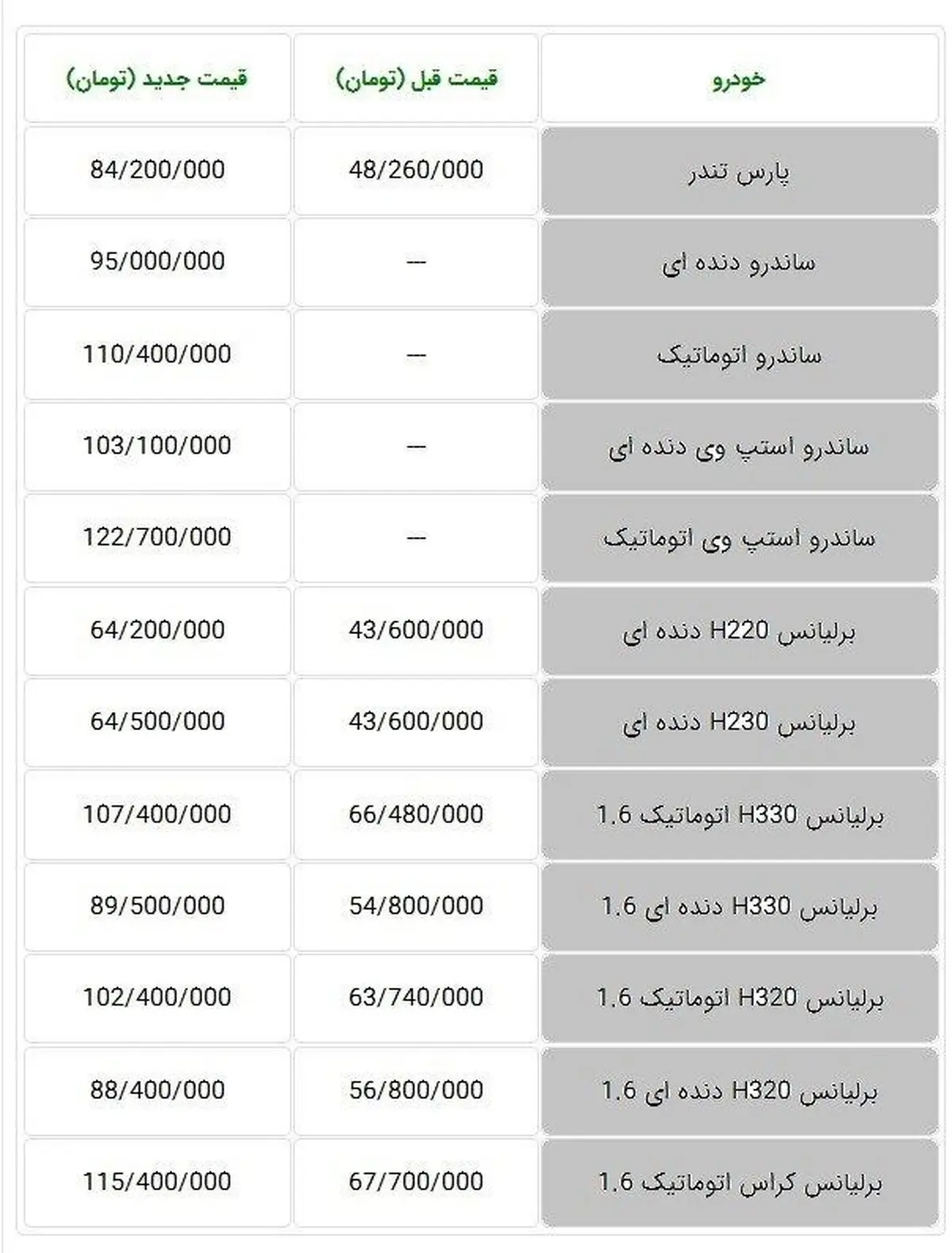 قیمت‌های جدید محصولات پارس‌خودرو اعلام شد