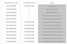 قیمت‌های جدید محصولات پارس‌خودرو اعلام شد