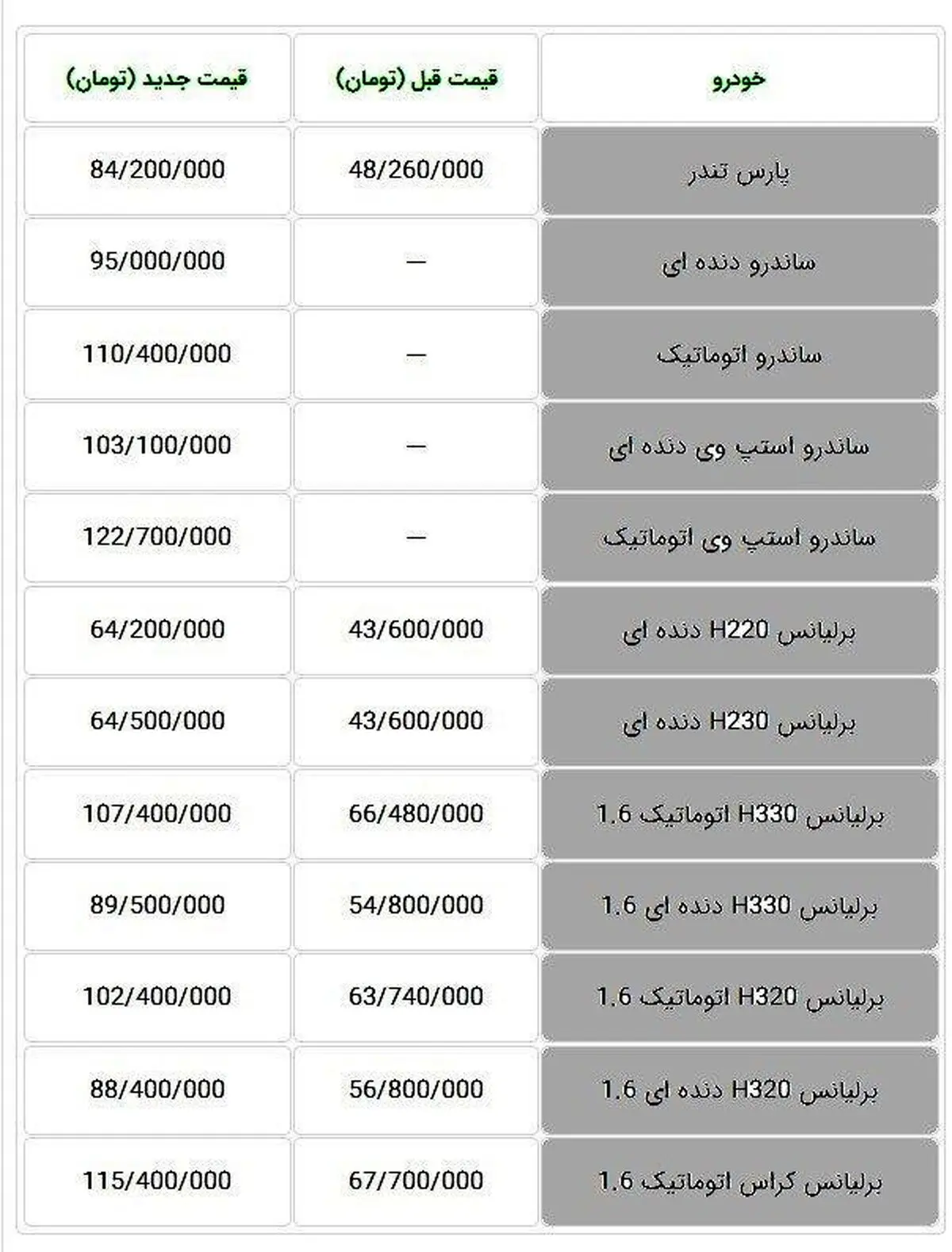 قیمت‌های جدید محصولات پارس‌خودرو اعلام شد