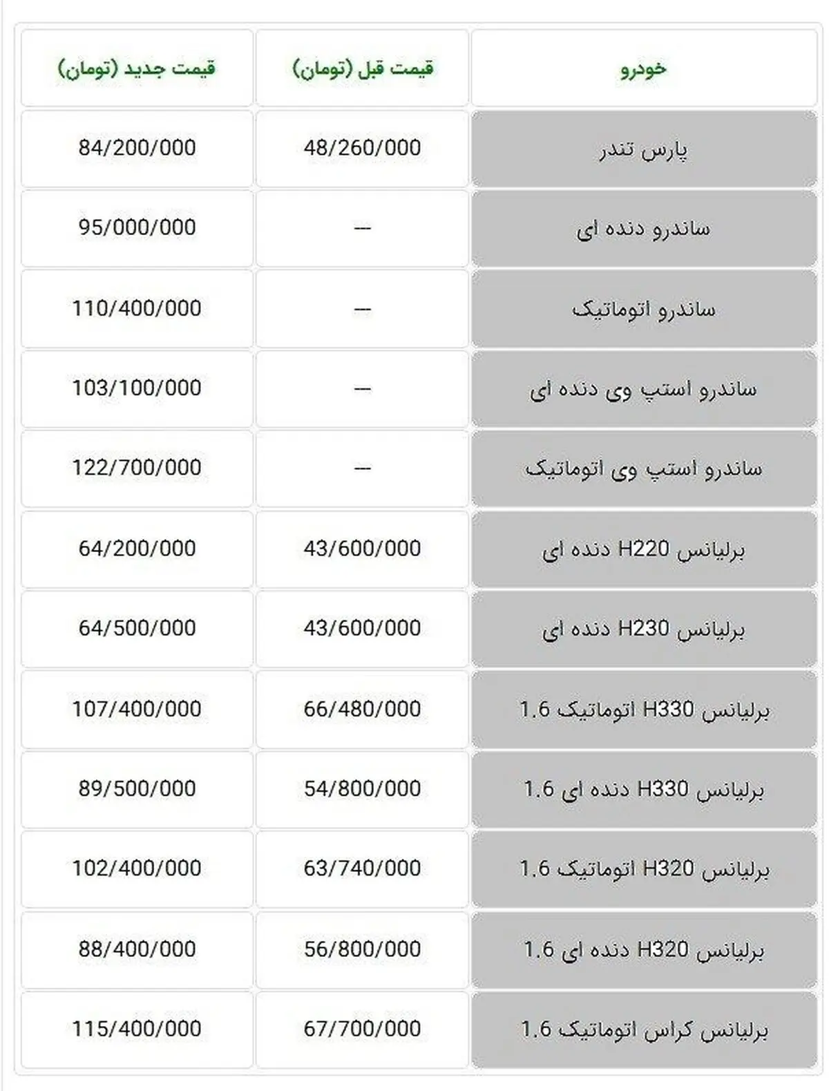قیمت‌های جدید محصولات پارس‌خودرو اعلام شد