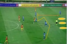 آنالیز تصویری دیدار استقلال – نفت