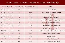 آپارتمان‌های متری ۵ میلیون تهران کجاست؟ +جدول