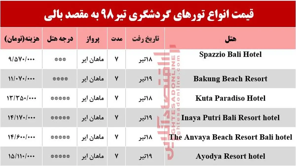سفر به بالی چند تمام می‌شود؟