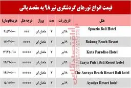 سفر به بالی چند تمام می‌شود؟