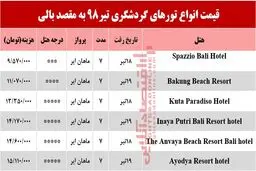 سفر به بالی چند تمام می‌شود؟